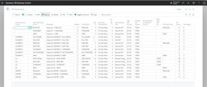 Dynamics Business Central - VAT Posting Setup