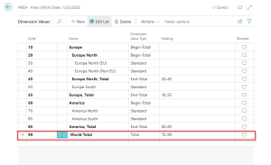 Dynamics Business Central - Dimensions Totalling Area