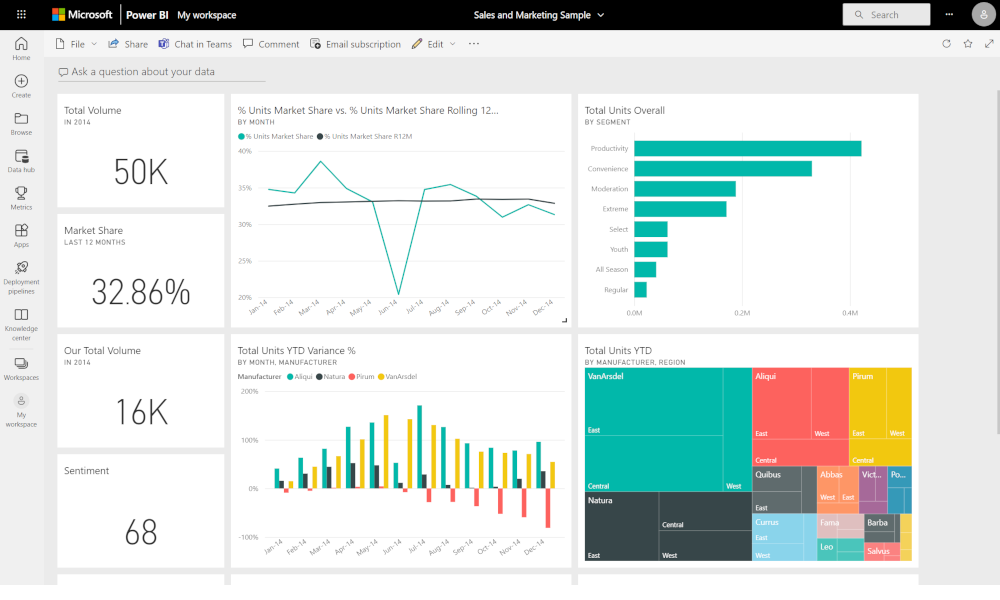 Microsoft Power BI for Dynamics Business Central