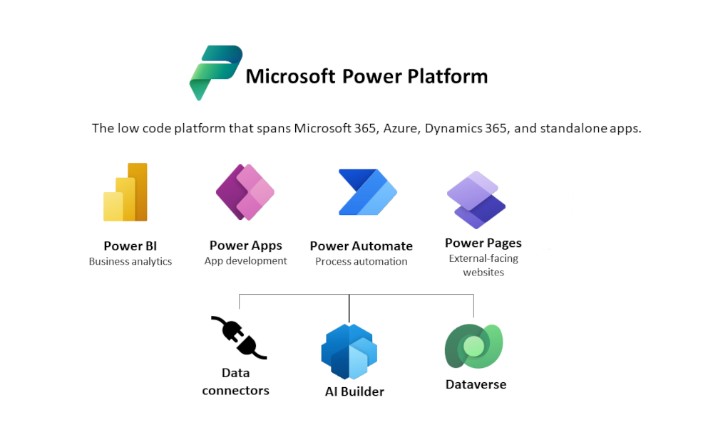 Dynamics-Business-Central-Microsoft-Power-Platform-Elian-Solutions